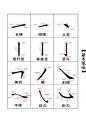 来自分享