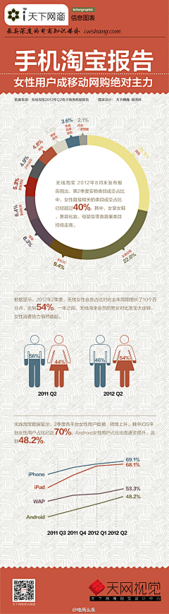 西子乌采集到信息图表