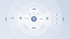 热血de青年采集到展示