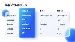 lzm1007采集到表格