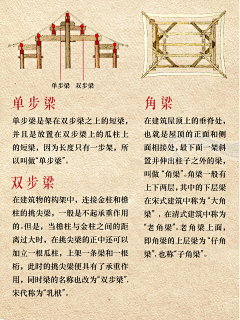 天使默默采集到教程-风格