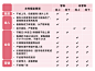 点击查看源网页