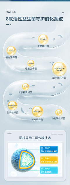 黄木成林C4D采集到肠道