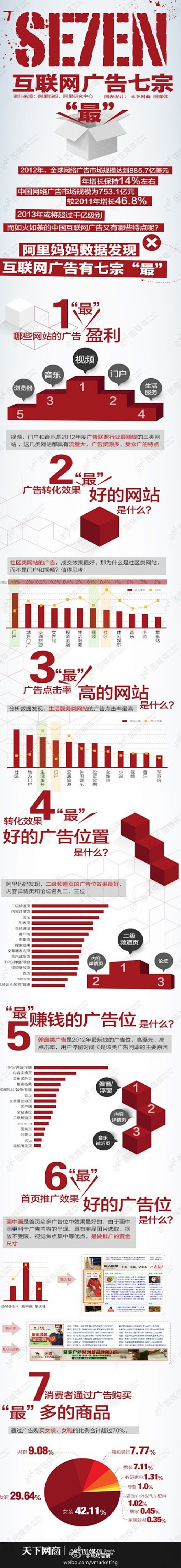 互联网广告七宗“最“—— 1. 视频网站...