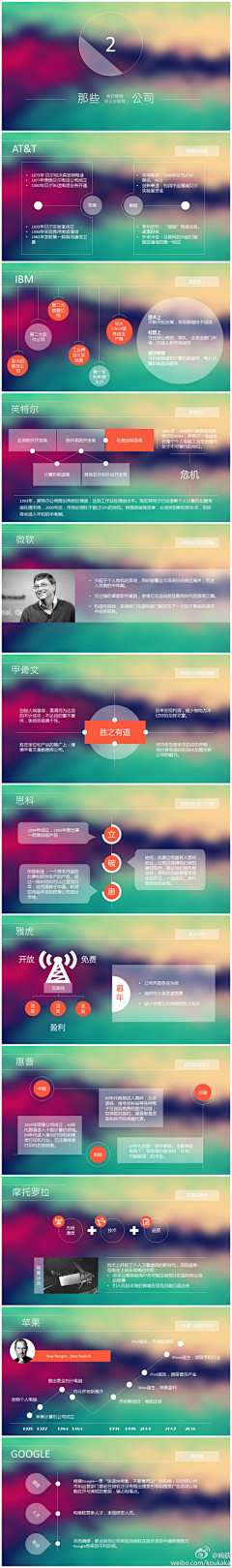 醴Max采集到数据表格