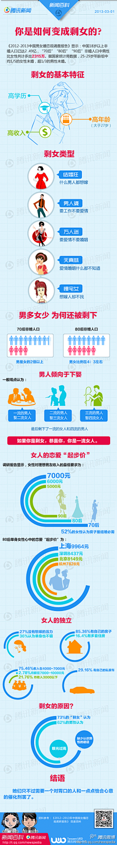 赖大挞采集到乱七八糟的