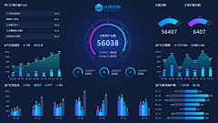 PCpTctNt采集到dashboard 