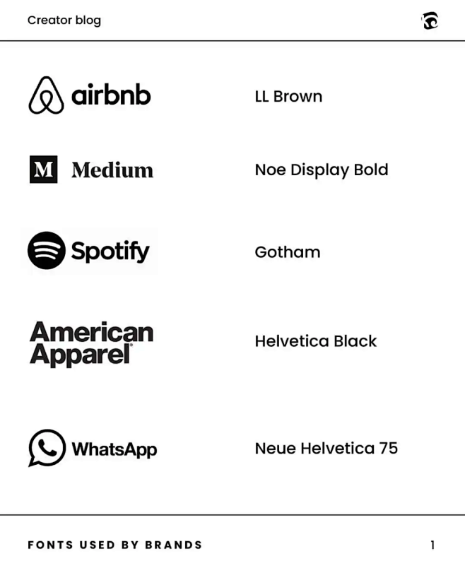 Famous Brand Logos W...