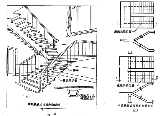 单梁挑板式楼梯