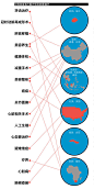 全球化你的医疗 中国人的医疗线路版图