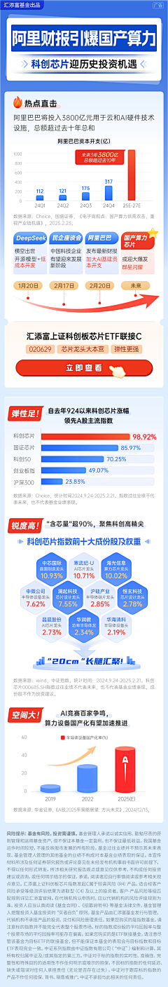 我明天就自首采集到金融
