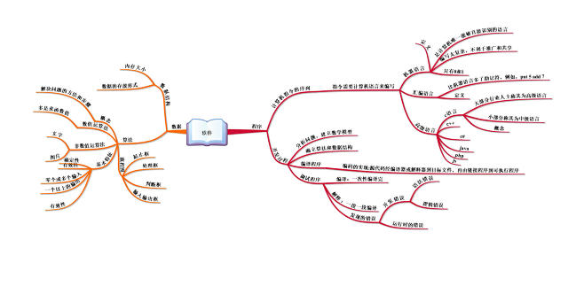 点击查看源网页