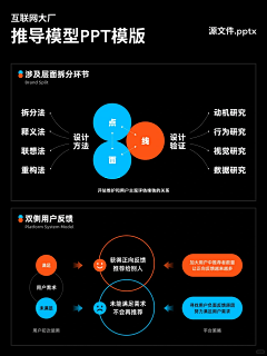 天生就不是派对动物采集到PPT 模版