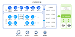 赱ooo采集到ppt