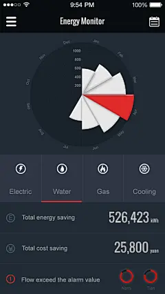 能源监控系统的APP UI界面设计