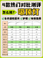 吸顶灯一分钟看懂怎么选，不翻车