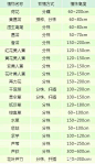 关于河道景观植物设计，这一篇足够了