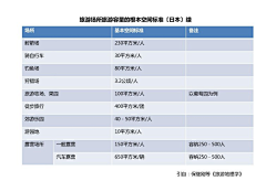 Synge952采集到指标计算类