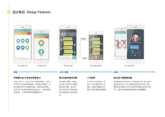 作品集_ZixinZhang采集到交互设计作品 | Interaction Design