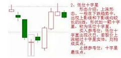 不收费，不分成，不卖软件，不搞培训。给大家说句心里话：方法和知识点都是多年熬夜总结出来的，免费的。收费的不要信，个别人不要总是过来喷我，为了感谢粉丝们一直以来的支持，现在准备收一批学生，关注 @黑马伯乐-桐哥
从零学起，亲自带，股市有风险，投资需谨慎，风险自担！ ​​​​