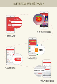 小怪兽la采集到新手指引
