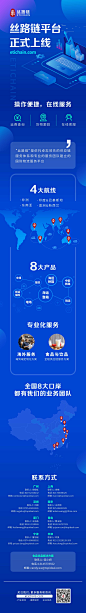 丝路链平台上线长图；航线