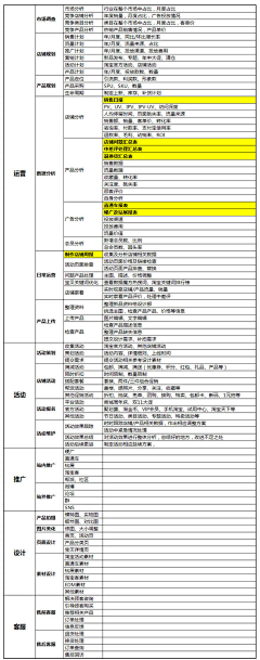 爱折腾的明月采集到乱七八糟