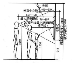 FlowerAmandaLee采集到人体工程学