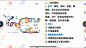 【十分钟生物学】3.3 DNA的复制_哔哩哔哩_bilibili