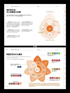 社责案例分享：2022阿里巴巴社会责任报告