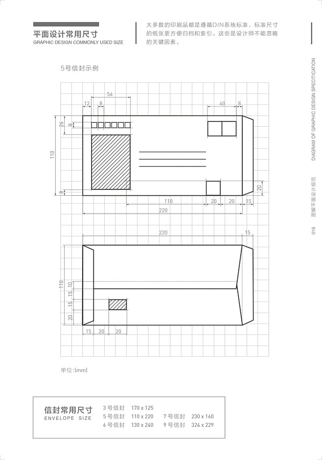 《Diagram of Graphic ...