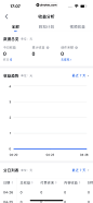 知乎 App 截图 759 - UI Notes