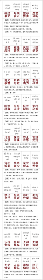 【《千字文》，有拼音、有注释。】