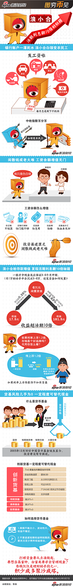 上_善_若_水采集到D:经济知识