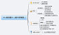 《启示录——打造用户喜爱的产品》笔记 11-15 章_惜知猫·互联网笔记池_百度空间