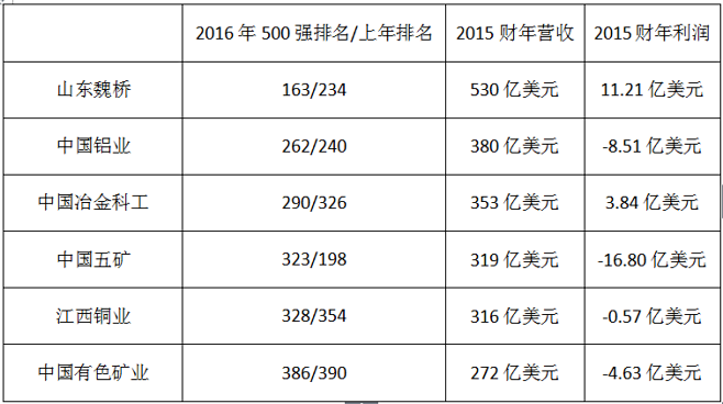 张士平和他的魏桥“帝国”