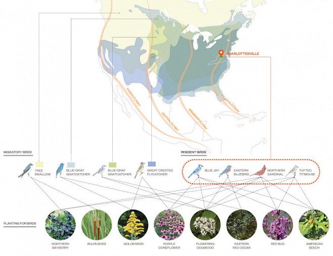 2019 ASLA 分析与规划类荣誉奖：...