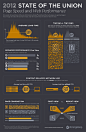 How Fast Are the Top 2,000 E-commerce Websites? | Visual.ly