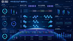 稳中略带皮采集到UI-车载/可视化