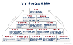 蓧原明里采集到巨人的肩膀:P