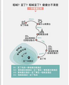 那小阿花采集到地图