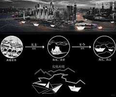 小锅锅-采集到A-概念理念
