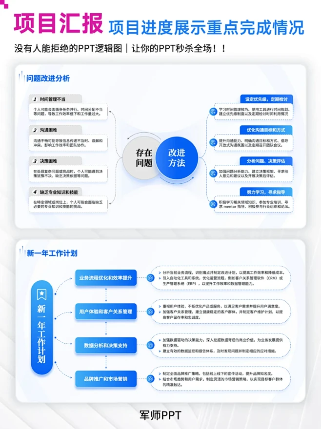 项目进度汇报PPT！项目完成情况重点成果...