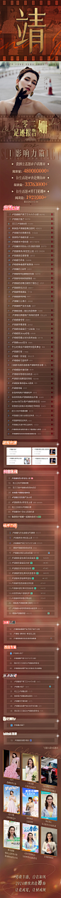 卢靖姗2023年度总结长图