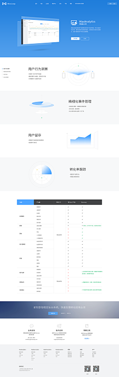 zd小董董采集到网站设计