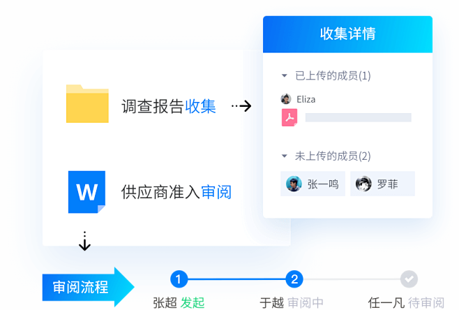 亿方云 - 企业网盘_文件共享网盘_企业...
