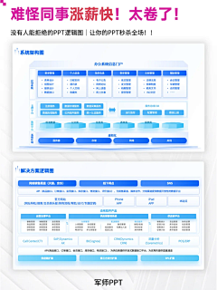 Dylan_小北采集到产业链图谱