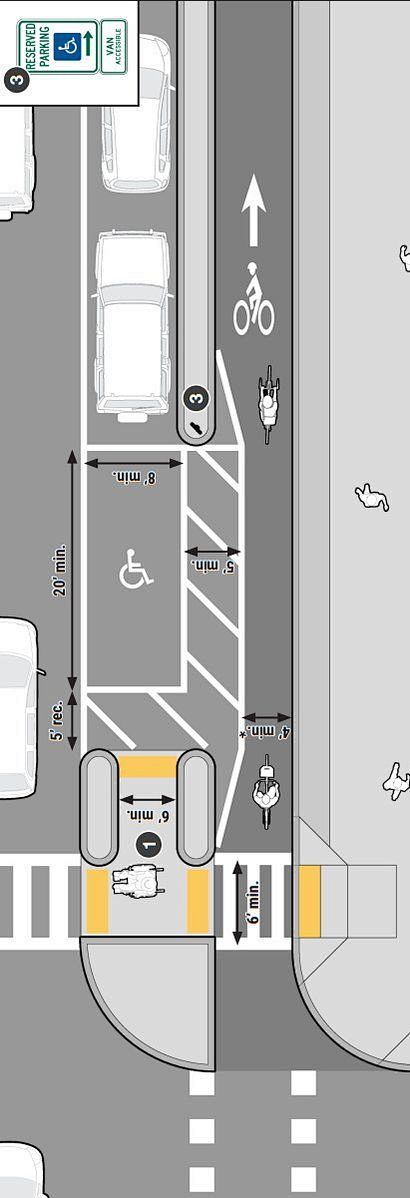 道路布局，轮椅和自行车所需的安全区域设计...