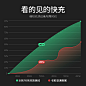 3c类目-PD快充主图优化