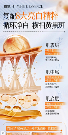 芝士羊驼Alina采集到成分/分子元素